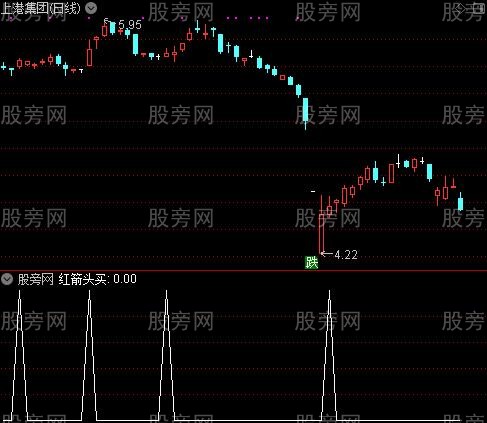 突破横盘之钱袋选股指标公式