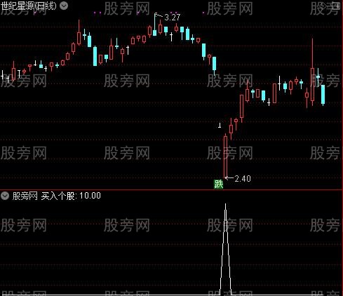 大主力抄底信号之买入个股选股指标公式