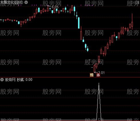 智胜宝典主图之抄底选股指标公式