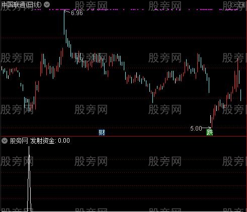 蚂蝗波段主图之发射资金选股指标公式