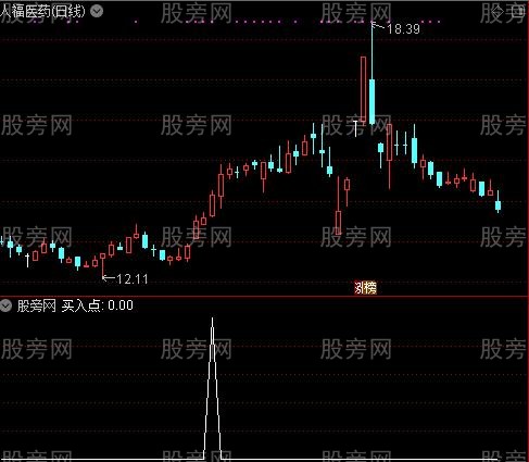 蚂蝗波段主图之买入点选股指标公式