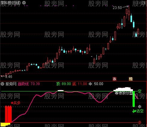 通达信缠论多空指标公式