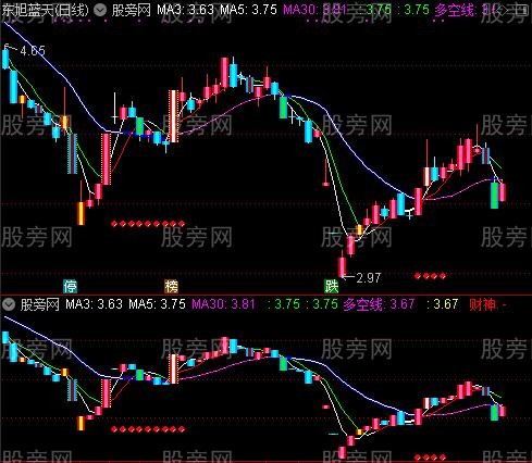 通达信趋势多空财神主图指标公式