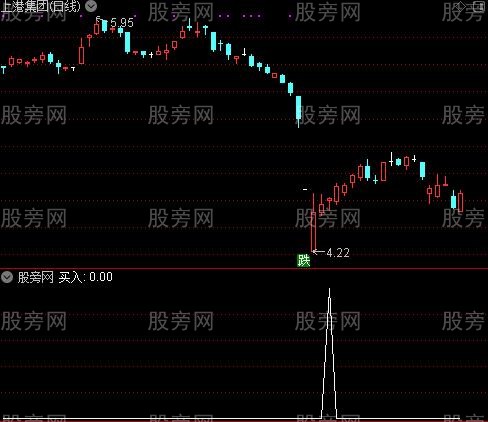 改编的RSICCIKD之买入选股指标公式