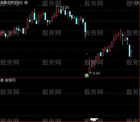 缠论多空之准备买入选股指标公式