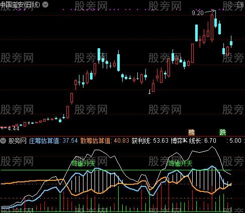 通达信反潜利剑指标公式