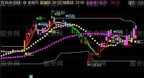 通达信逆势操作主图指标公式