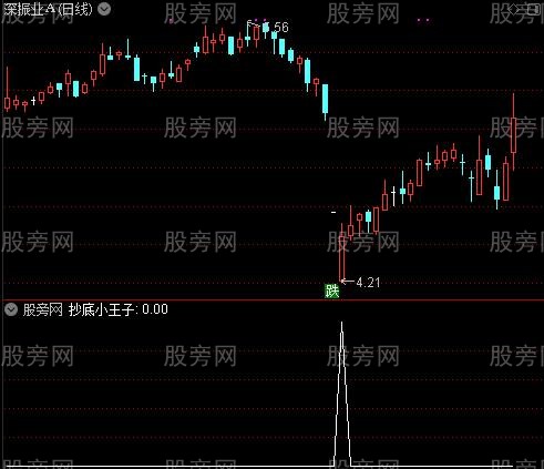 通达信抄底小王子选股指标公式