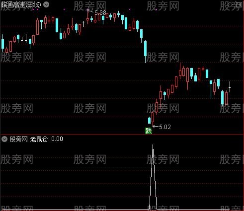 逆势操作主图之老鼠仓选股指标公式