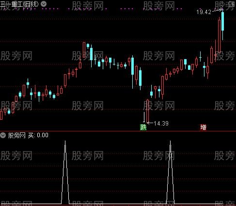 见底准备之买选股指标公式