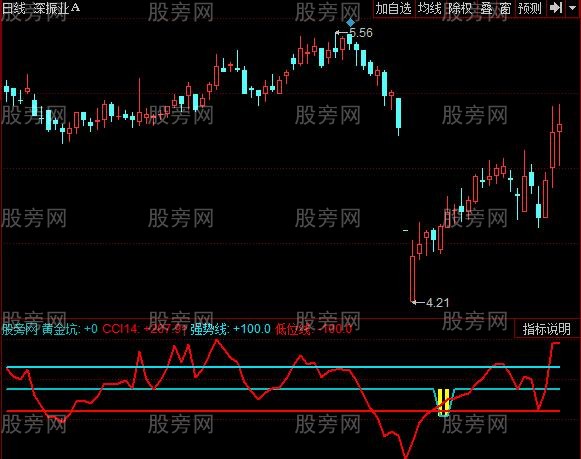 同花顺低吸黄金坑指标公式
