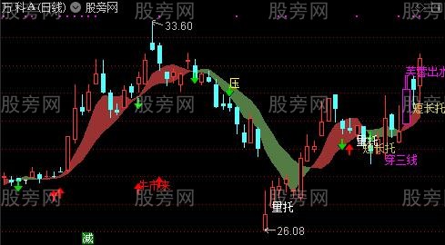 通达信拐点套利主图指标公式