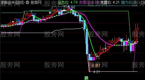 通达信天地双龙操盘主图指标公式