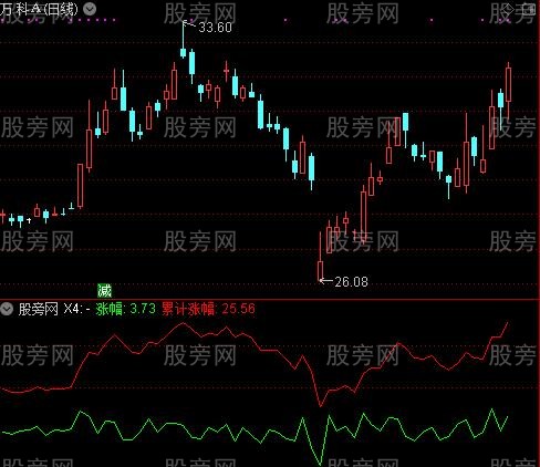 通达信打板助手指标公式