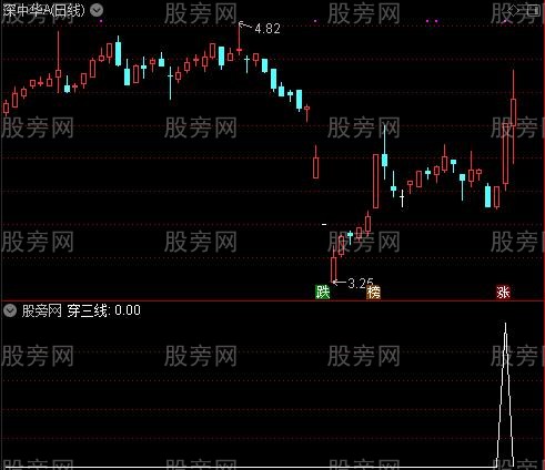 拐点套利主图之穿三线选股指标公式