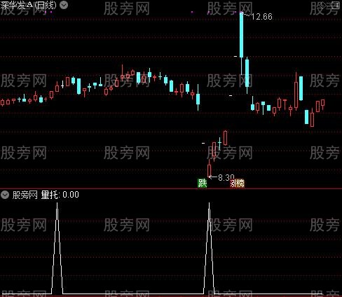 拐点套利主图之量托选股指标公式 拐点套利主图之量托选股指标公式