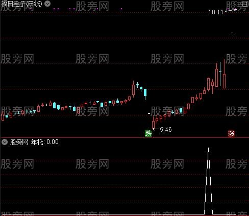 拐点套利主图之年托选股指标公式