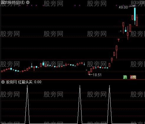 控盘MACD之红箭头买选股指标公式