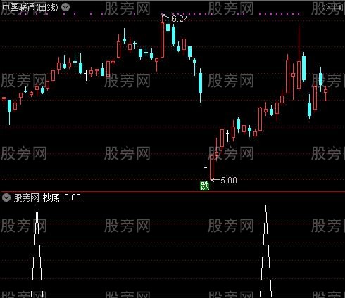 控盘MACD之抄底选股指标公式