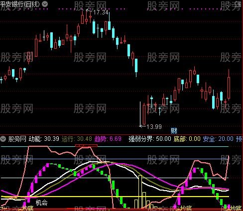 通达信抄底时机指标公式