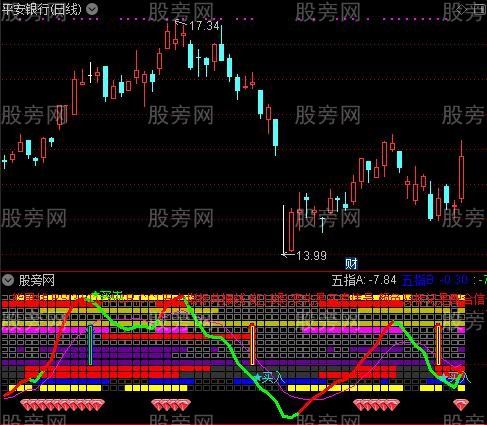 通达信十五指标共振指标公式