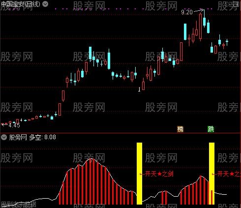 通达信开天之剑指标公式