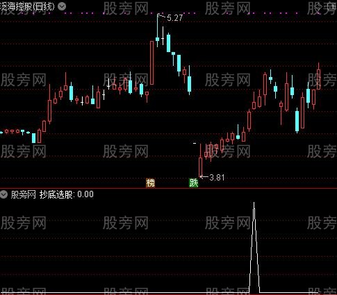 抄底时机之抄底选股指标公式