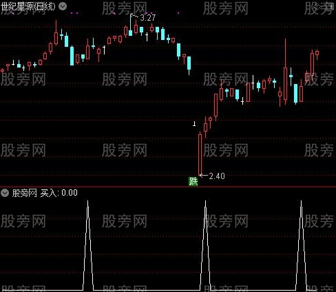 十五指标共振之买入选股指标公式