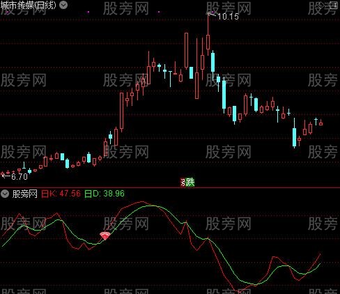 通达信一鸣抄底指标公式