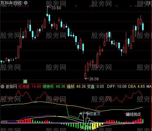 通达信庄家骗线拐点指标公式