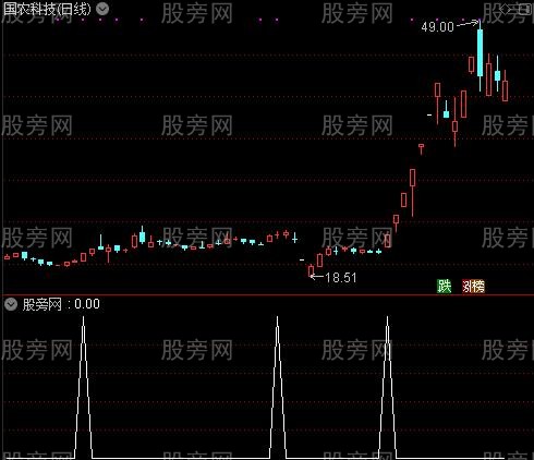 通达信0上金叉选股指标公式