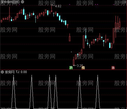 通达信多头炮选股指标公式