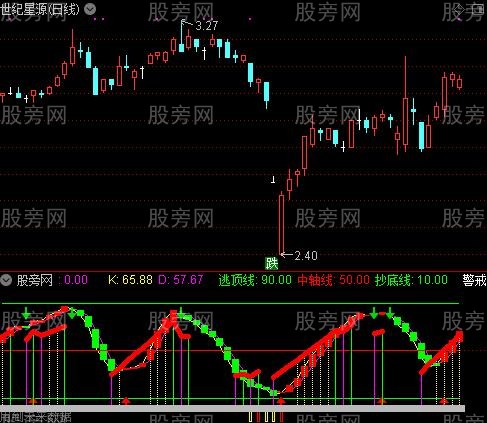 通达信散户黑马操盘指标公式