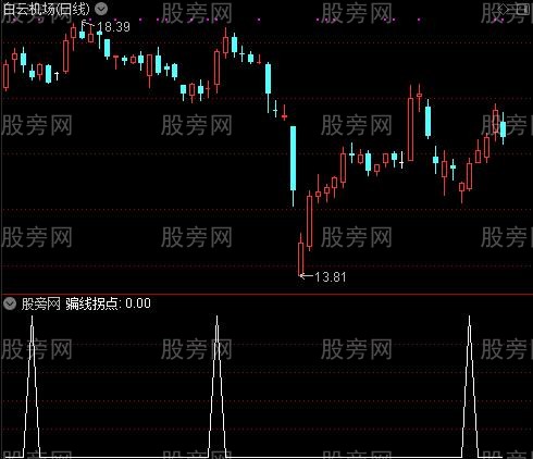 庄家骗线拐点之骗线拐点选股指标公式