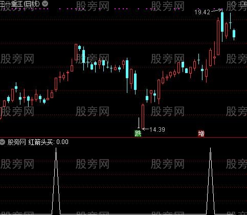 中轴涨停之红箭头买选股指标公式