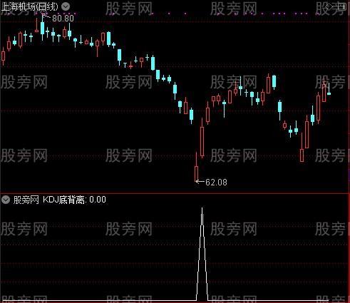 波段操作五线布林主图之KDJ底背离选股指标公式