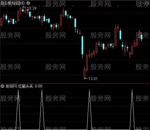 波段操作五线布林主图之红箭头买选股指标公式