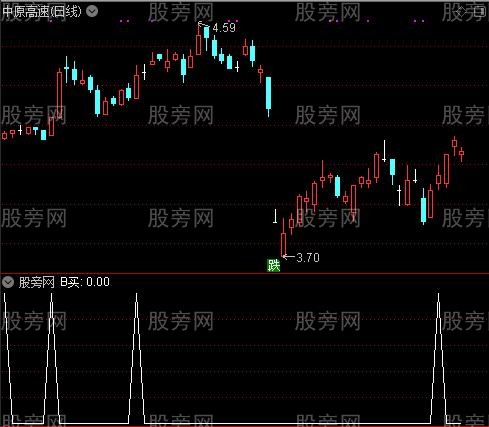 波段操作五线布林主图之B买选股指标公式