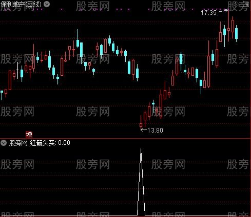 极品买卖之红箭头买选股指标公式