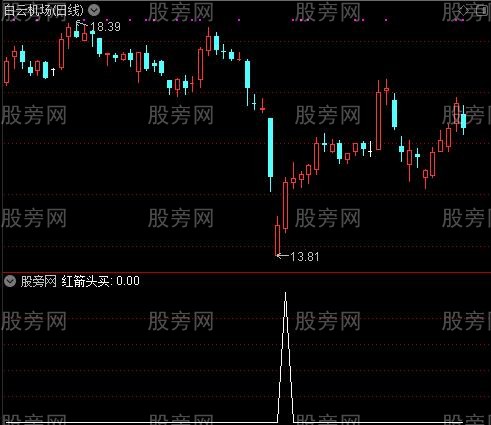 买点超准之红箭头买选股指标公式