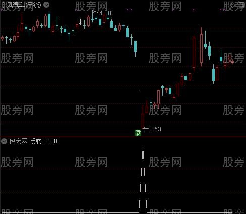 500万成交之反转选股指标公式