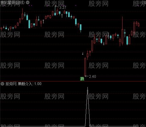 乖离出入之果断介入选股指标公式