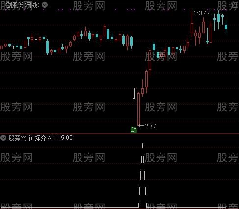 乖离出入之试探介入选股指标公式