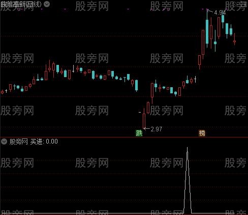牧马人大赚小赔主图之买进选股指标公式 牧马人大赚小赔主图之买进选股指标公式