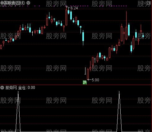 金桥操盘主图之全仓选股指标公式