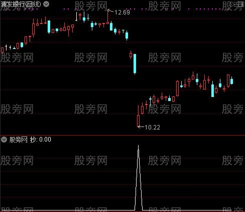 RSI战神之抄选股指标公式