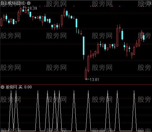 极限拐点主图之买选股指标公式