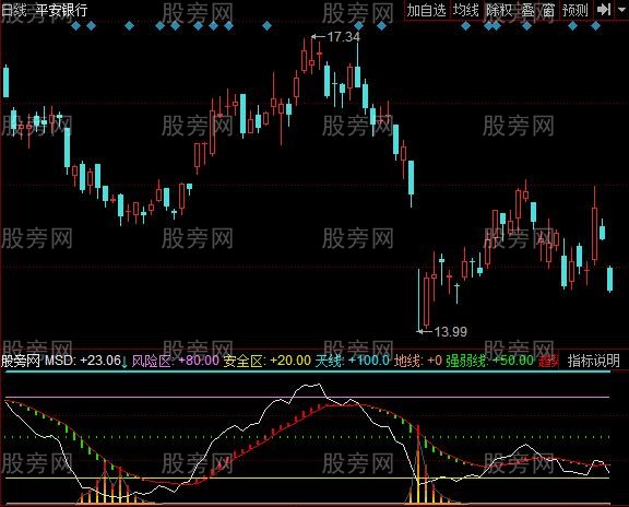 同花顺抄底火焰指标公式