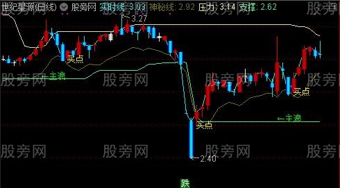 通达信主浪收阴追涨主图指标公式