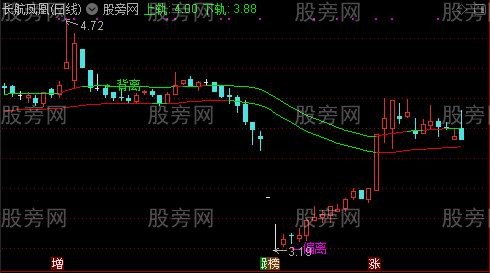 通达信小白龙主图指标公式